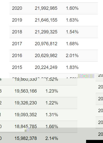 佛罗里达州人口